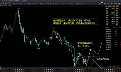 a50期货指数实时行情金投网(美股期货指数实时行情)_https://www.jumanxin.com_创业板_第1张