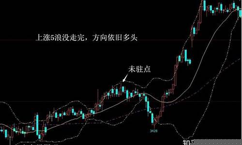 期货如何判断有大行情到来(期货市场怎么判断涨和跌)_https://www.jumanxin.com_北交所_第1张