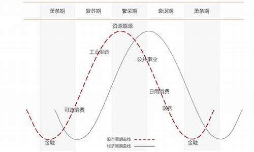 周期性强的行业板块是什么(周期性行业有哪些板块)_https://www.jumanxin.com_科创板_第1张