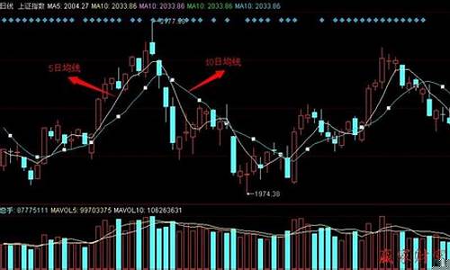 十日均线用法(播放股票十日均线的用法)_https://www.jumanxin.com_科创板_第1张