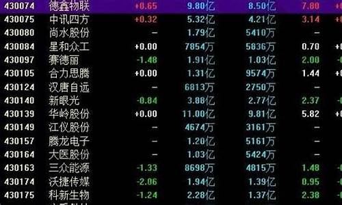 87开头的股票可以交易吗(87开头的股票能让上市吗)_https://www.jumanxin.com_北交所_第1张