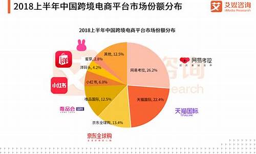工业品电商平台排行榜前十名(工业品电商平台发展趋势)_https://www.jumanxin.com_北交所_第1张