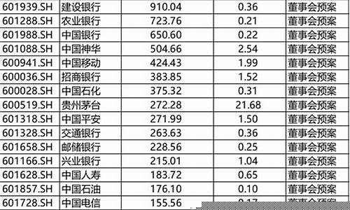 分红股息率最高的十家公司(分红派息最高的股票)_https://www.jumanxin.com_科创板_第1张