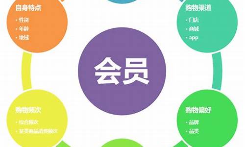 会员制营销方案(水果会员制营销方案)_https://www.jumanxin.com_创业板_第1张