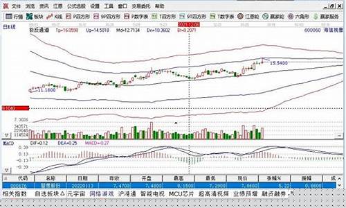 周期股是什么意思(什么是周期股)_https://www.jumanxin.com_上交所_第1张
