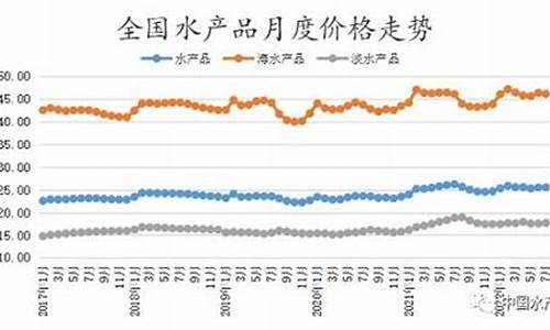 2024年水产价格上涨原因(2021年4月水产价格上涨)_https://www.jumanxin.com_科创板_第1张