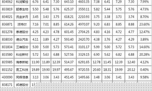 北交所股票代码及上市时间(北交所具体上市时间)_https://www.jumanxin.com_创业板_第1张