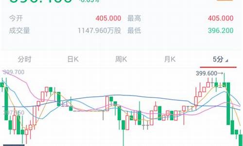 官方股票app(官方股票app软件有一个叫安什么)_https://www.jumanxin.com_北交所_第1张