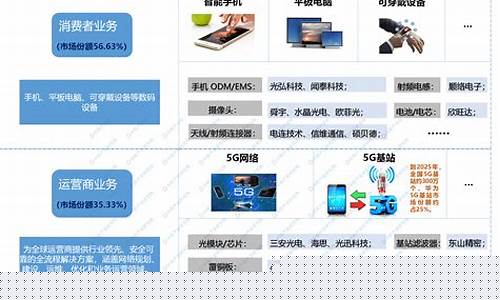 华为手机供应链上市公司(华为手机生产供应链)_https://www.jumanxin.com_科创板_第1张