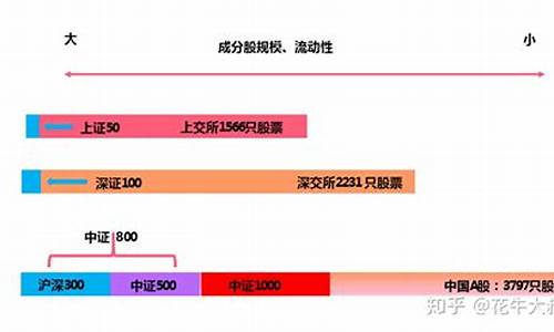 上证样本指数包括些个股指数吗_https://www.jumanxin.com_北交所_第1张