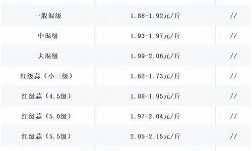 大蒜期货在线直播(大蒜期货交易平台)_https://www.jumanxin.com_创业板_第1张