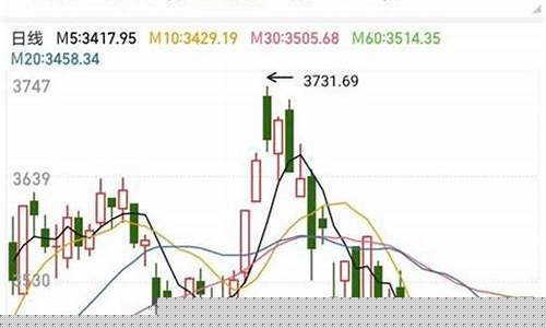 上证指数高低说明什么(上证指数高低说明什么原因)_https://www.jumanxin.com_北交所_第1张