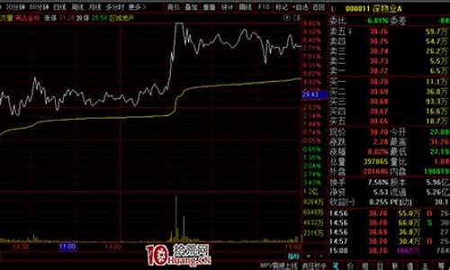 分时图领先和最新(分时图 领先)_https://www.jumanxin.com_深交所_第1张