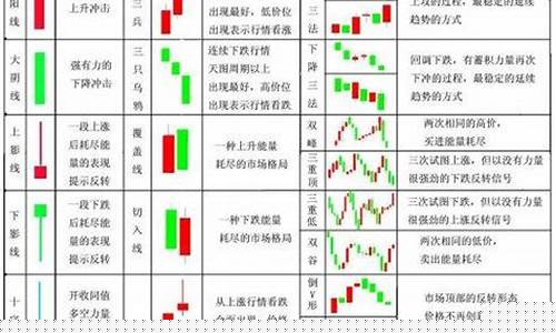 26种k线形态图解视频(各种k线的形态及含义)_https://www.jumanxin.com_深交所_第1张