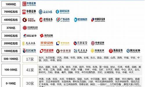 国内十大券商排名(国内十大券商排名最新)_https://www.jumanxin.com_上交所_第1张