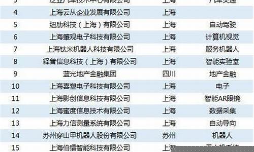 物联网相关企业名单公布(物联网前十名企业)_https://www.jumanxin.com_上交所_第1张