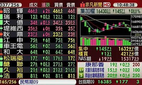 5月26日股市直播回放(今日股市直播回放手机版)_https://www.jumanxin.com_上交所_第1张