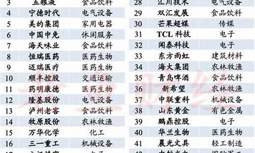 a股优质股票名单最新公告(a股有哪些优质股票)_https://www.jumanxin.com_上交所_第1张