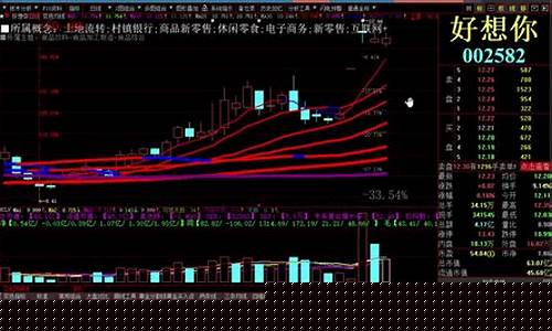 大连福哥看盘股市直播(福哥看盘直播间)_https://www.jumanxin.com_创业板_第1张
