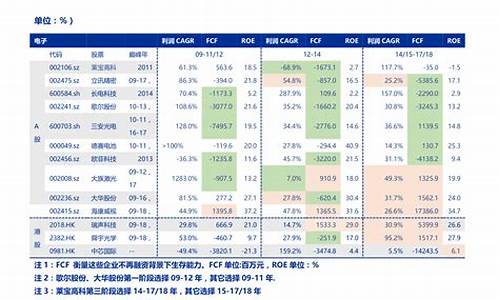 消费类股票有哪些行业(消费类股票有哪些龙头股份)_https://www.jumanxin.com_上交所_第1张