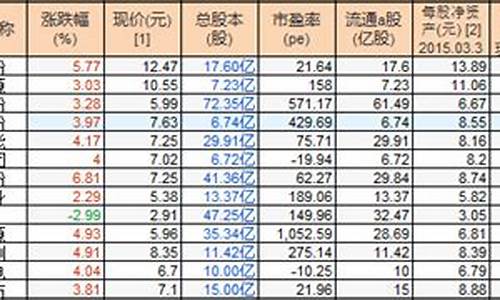 最近可入手的股票(最近哪些股票值得入手)_https://www.jumanxin.com_上交所_第1张