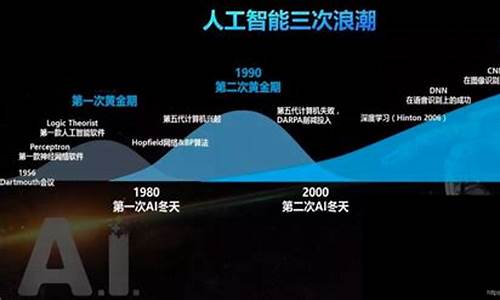 人工智能生成(人工智能生成物案例)_https://www.jumanxin.com_北交所_第1张