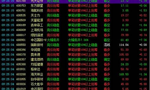 当下买什么股票合适(现在买什么股票最有潜力)_https://www.jumanxin.com_深交所_第1张