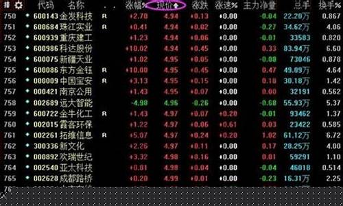 低价的股票有哪些(低价的股票有哪些股)_https://www.jumanxin.com_科创板_第1张