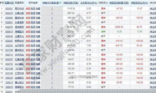qfii重仓股一览表2023(qfii重仓股2021)_https://www.jumanxin.com_深交所_第1张