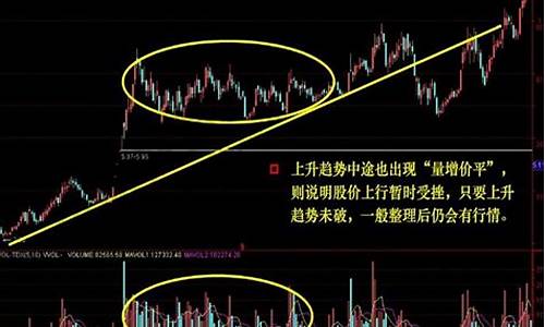 如何看成交量图(教你如何看成交量)_https://www.jumanxin.com_科创板_第1张