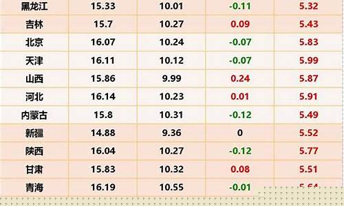 今日猪价最新价(今日猪价最新价格全国)_https://www.jumanxin.com_北交所_第1张