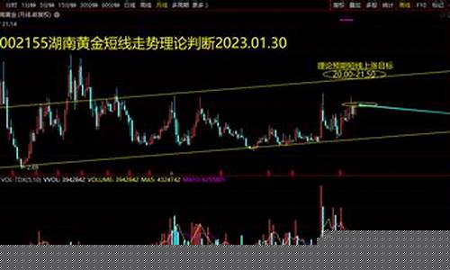 中证500下半年走势(中证指数500下半年机会)_https://www.jumanxin.com_科创板_第1张
