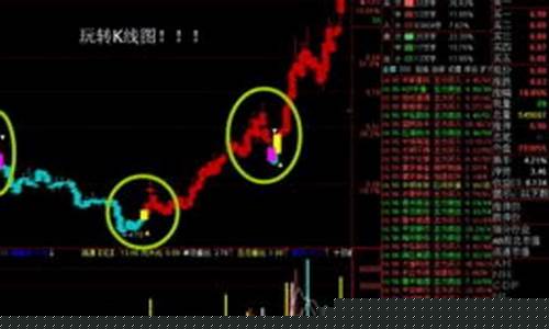 新手炒股票怎么操作(新手炒股票怎么操作流程)_https://www.jumanxin.com_科创板_第1张