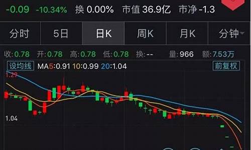 已经退市的股票还能上市吗(已经退市的股票如何处理)_https://www.jumanxin.com_创业板_第1张
