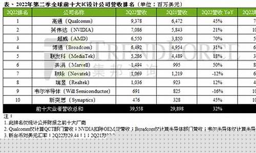 国内ic设计公司最新排名(ic设计比较好的公司)_https://www.jumanxin.com_科创板_第1张
