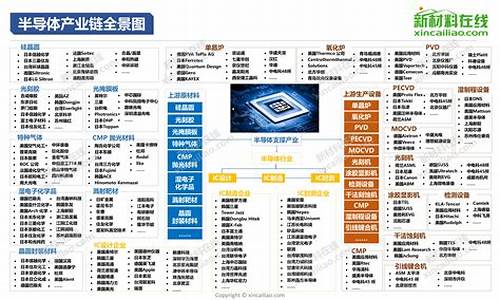 半导体产业链细分龙头一览表(半导体产业链全景解析)_https://www.jumanxin.com_北交所_第1张