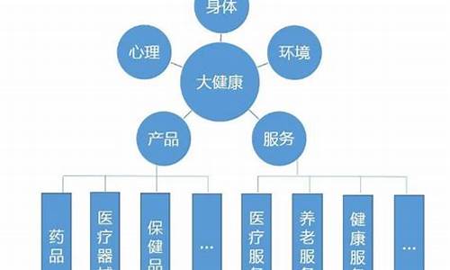 大消费包含哪些行业(大消费包括哪些细分行业)_https://www.jumanxin.com_上交所_第1张
