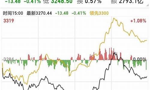 大盘指数怎么查看(大盘指数怎么调出来)_https://www.jumanxin.com_科创板_第1张