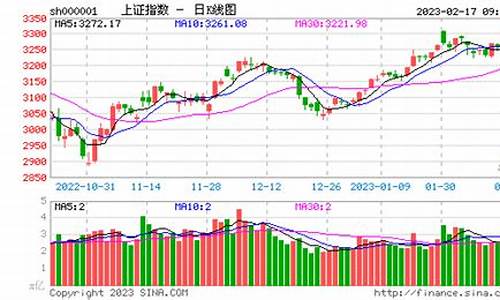 上证指数今日走势实时行情(上证指数今日行情走势图)_https://www.jumanxin.com_深交所_第1张