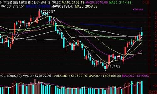 上海证券指数最新行情查询(上海证券综合指数实时行情)_https://www.jumanxin.com_上交所_第1张