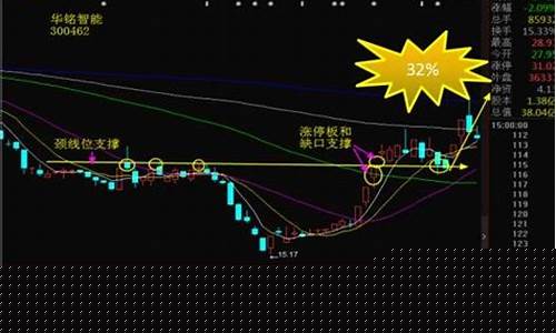 涨停板回调的六种买入法(涨停板第二天买入技巧)_https://www.jumanxin.com_深交所_第1张