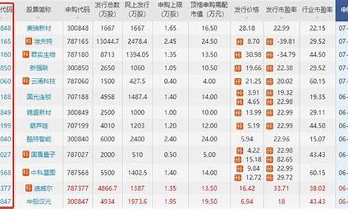 半导体低价股票代码是多少(半导体低价股票代码是多少啊)_https://www.jumanxin.com_上交所_第1张