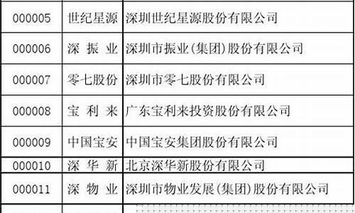 a股证券代码(证券的股票代码)_https://www.jumanxin.com_创业板_第1张