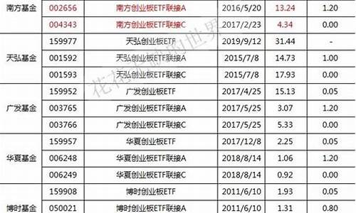 创业板基金排行榜(创业板基金)_https://www.jumanxin.com_北交所_第1张