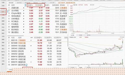 怎样从板块里面选好股票(板块怎么技术选股)_https://www.jumanxin.com_创业板_第1张