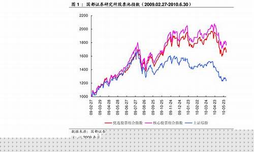 中国股票市场分析(中国股市分析报告)_https://www.jumanxin.com_北交所_第1张