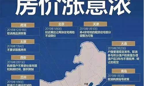 楼市为何全面上涨(楼市有望全面上涨)_https://www.jumanxin.com_科创板_第1张
