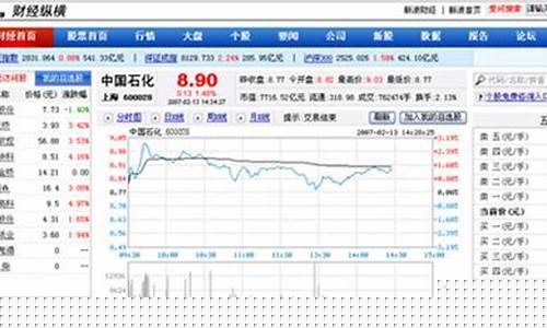 新浪财经期货行情首页(新浪财经期货行情首页查询)_https://www.jumanxin.com_科创板_第1张