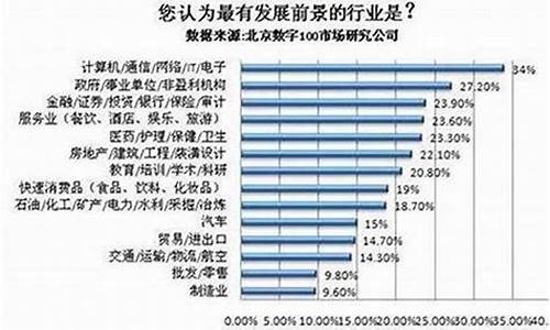最近什么行业比较有前景(最近什么行业发展最好)_https://www.jumanxin.com_创业板_第1张
