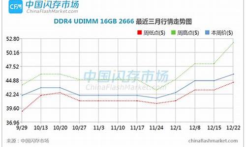 存储芯片涨价最新消息视频(2021存储芯片涨价最新消息)_https://www.jumanxin.com_创业板_第1张